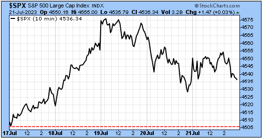 TSP-SP500-072123.gif