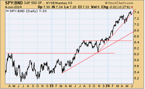 tsp-f-fund-060524.gif