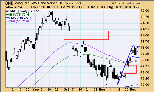 tsp-f-fund-120624.gif