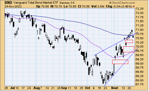 tsp-f-fund-112723.gif