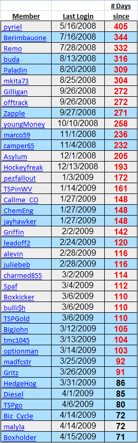 tracker_age_list.gif