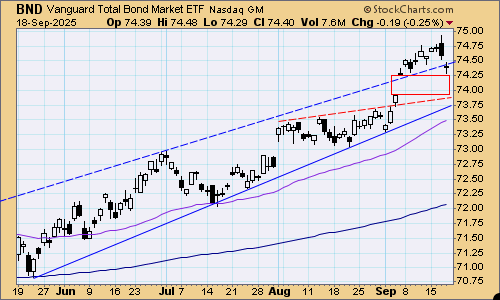 tsp-f-fund-091925.gif