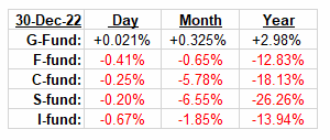 tsp_fund_returns_010323.gif