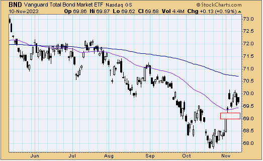 tsp-f-fund-111323.gif