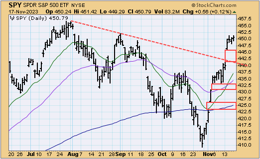 TSP-C-fund-111923.gif