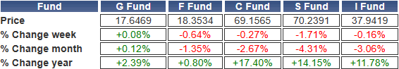 TSP-shares-081223.gif