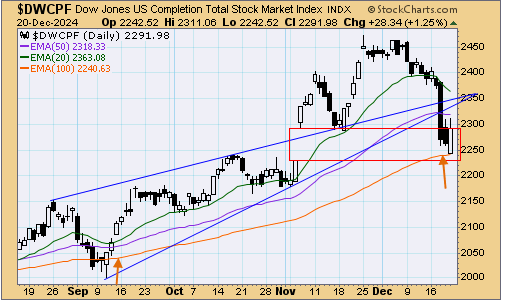 tsp-s-fund-122324.gif