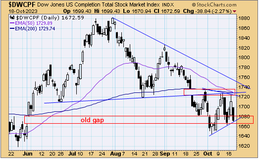 tsp-s-fund-101923.gif