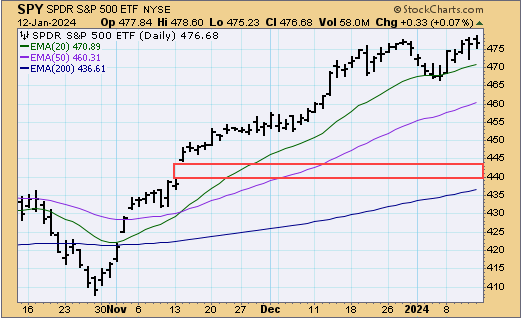 TSP-C-fund-011424.gif