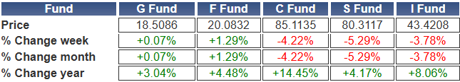 TSP-shares-090824.gif