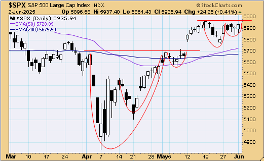 tsp-c-fund-060325.gif