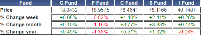 TSP-shares-021124.gif