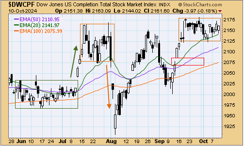 tsp-s-fund-101124.gif