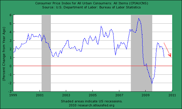 consumer-price-index.png