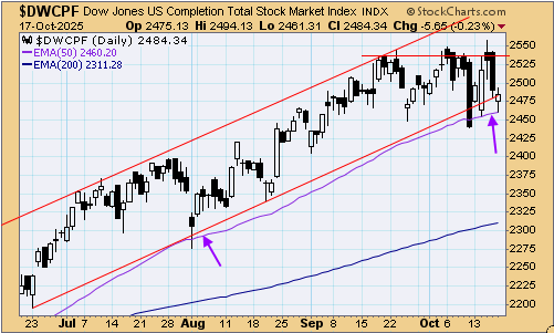tsp-s-fund-102025.gif