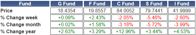 TSP-shares-080224.gif