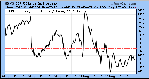 TSP-SP500-081223.gif
