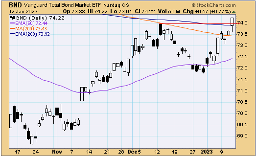 tsp-f-fund-011323.gif