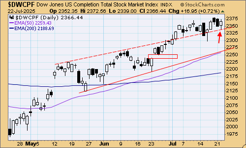 tsp-s-fund-072325.gif
