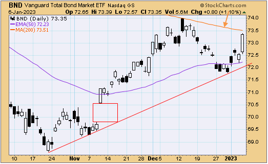 tsp-f-fund-010923.gif