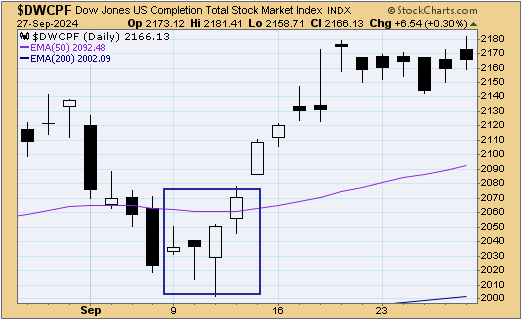 TSP-S-fund-092824.gif