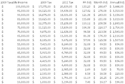 TaxAdjChart.bmp