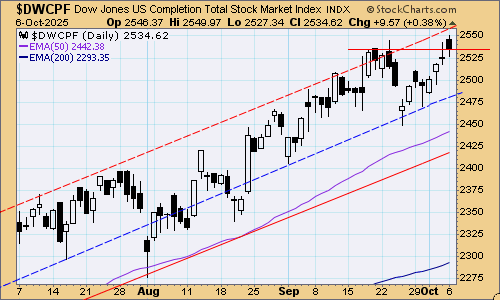 tsp-s-fund-100725.gif