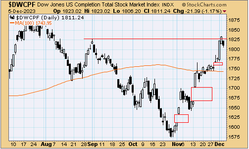 tsp-s-fund-120623.gif