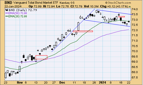 tsp-f-fund-012324.gif