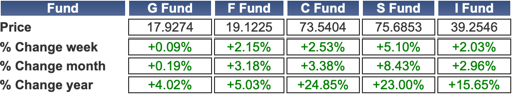 TSP-shares-121823.jpg