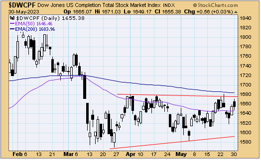 tsp-s-fund-053123.gif