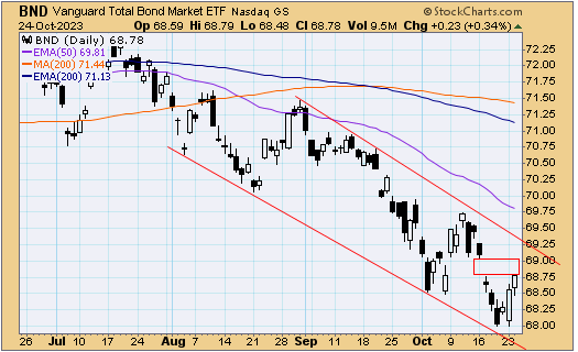 tsp-f-fund-102523.gif