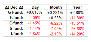 tsp_fund_returns_122322.gif