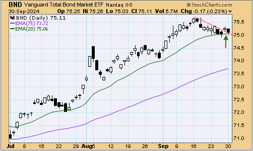 tsp-f-fund-100124.gif