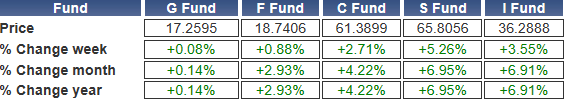 TSP-shares-011323x.gif