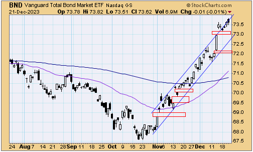 tsp-f-fund-122223.gif