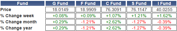 TSP-shares-012724.gif