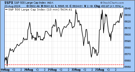 TSP-SP500-082424.gif