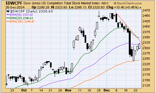 tsp-s-fund-122724.gif