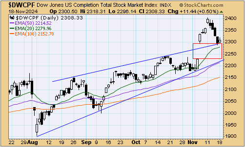 tsp-s-fund-111924.gif