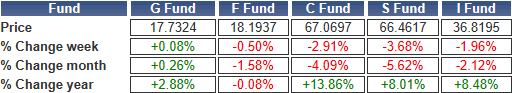 TSP-shares-092323.gif