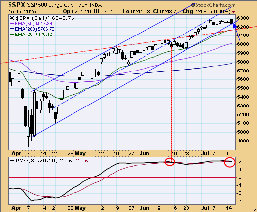 tsp-c-fund-071625.gif