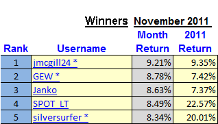 1111_winners.gif