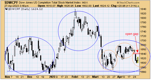 tsp-s-fund-042823.gif