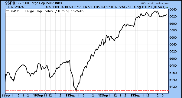 TSP-SP500-091524.gif