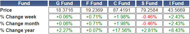 TSP-shares-070624.gif