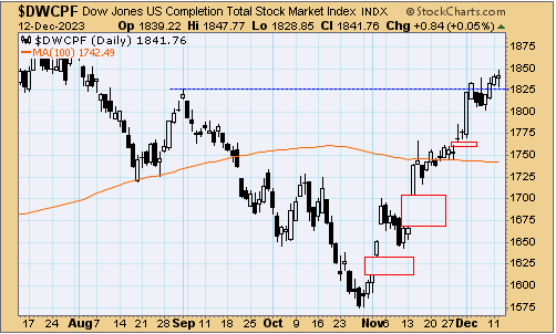 tsp-s-fund-121323.gif