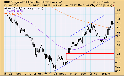 tsp-f-fund-011723.gif