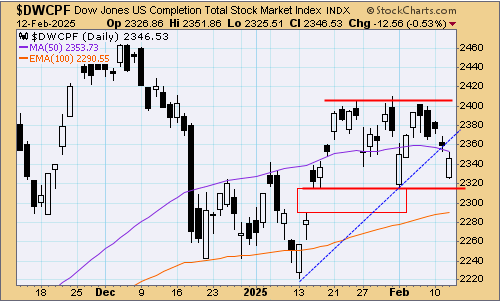 tsp-s-fund-021325.gif