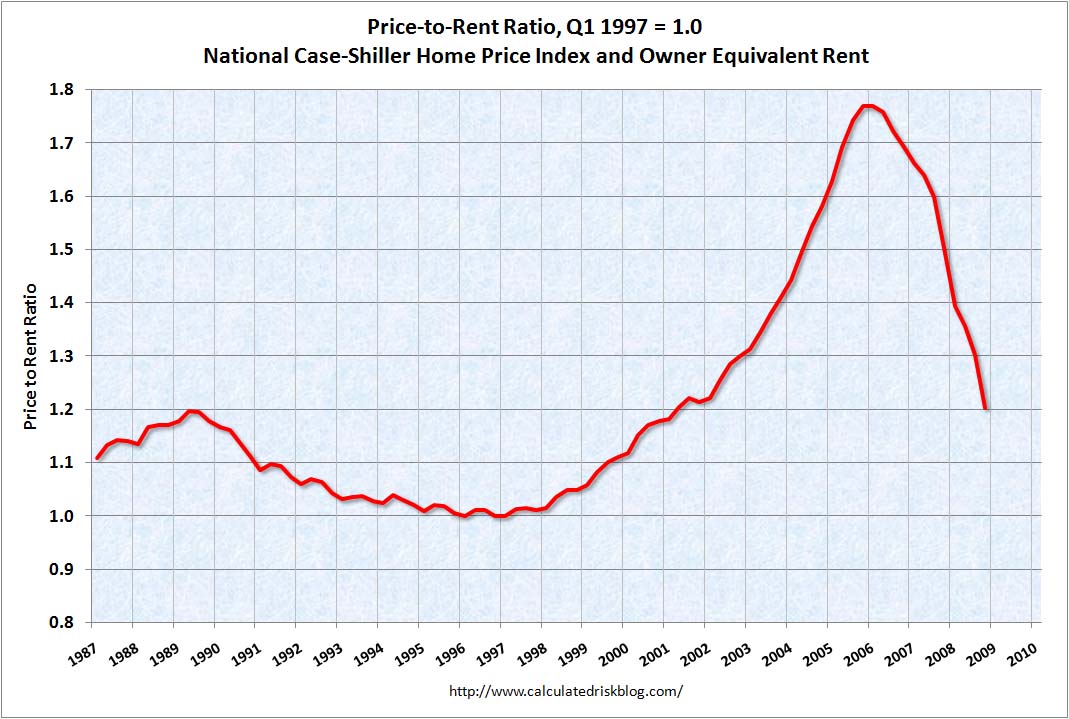 PriceRentQ42008.jpg